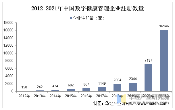 发展现状及投资潜力预测报告及实2023年中国健康管理服务行业(图4)