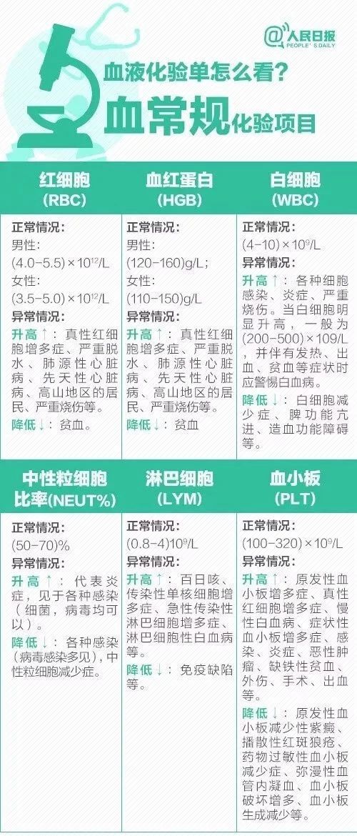 再难！及中国主要城市居民健康行9图带你看懂体检报告保险核保不(图1)