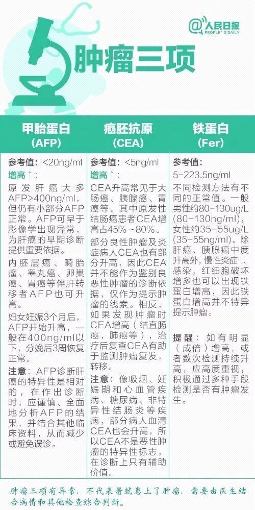 再难！及中国主要城市居民健康行9图带你看懂体检报告保险核保不(图10)
