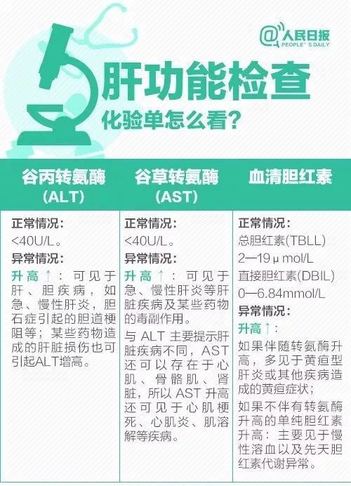 再难！及中国主要城市居民健康行9图带你看懂体检报告保险核保不(图7)