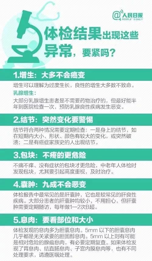 再难！及中国主要城市居民健康行9图带你看懂体检报告保险核保不(图11)