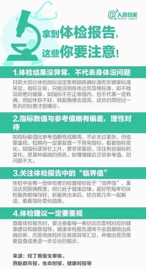 再难！及中国主要城市居民健康行9图带你看懂体检报告保险核保不(图12)