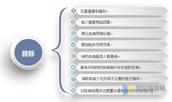 管理服务行业发展历程、主要产业HQ环球体育2022年中国健康(图1)