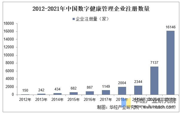 管理服务行业发展历程、主要产业HQ环球体育2022年中国健康(图4)