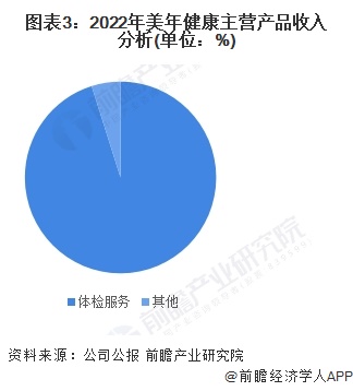 限公司玖富公司简介 ，2023HQ环球体育湖北玖富健康管理有(图3)