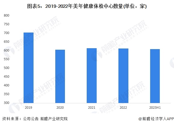 限公司玖富公司简介 ，2023HQ环球体育湖北玖富健康管理有(图5)