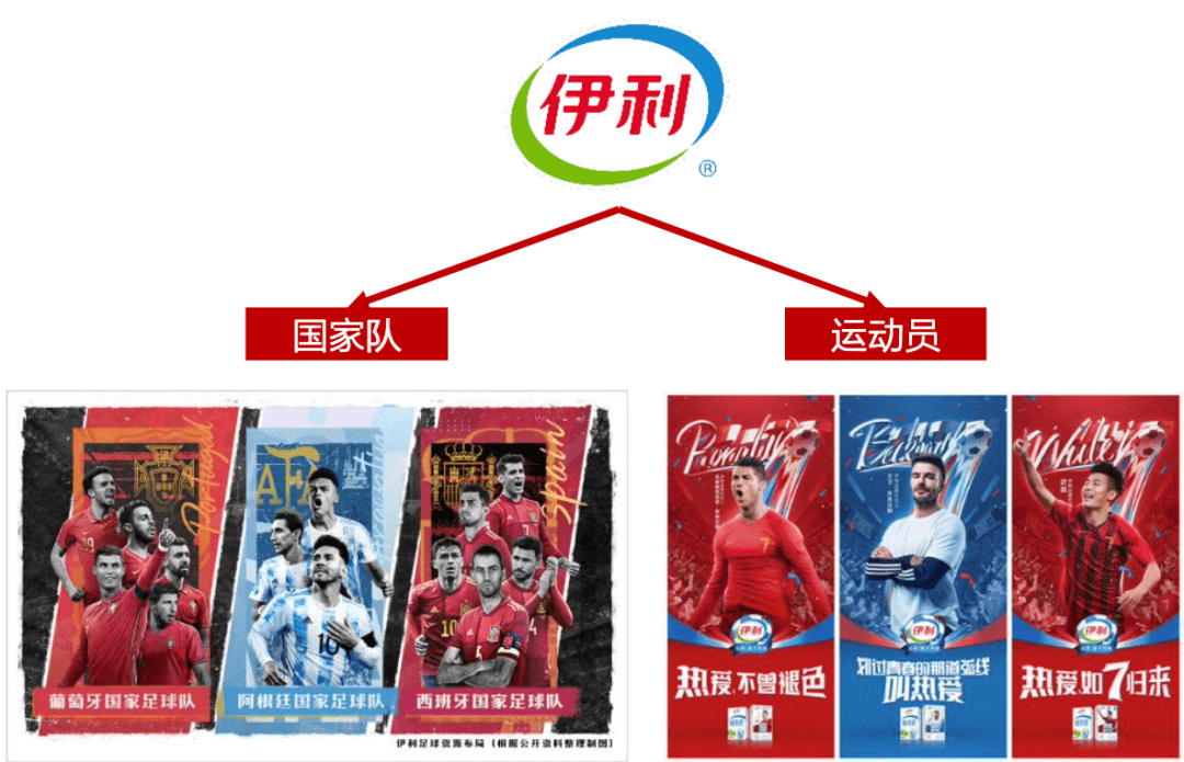 中国体育赞助市场简报发布 亚运HQ环球体育2022年第三季度(图9)